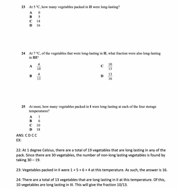 Isat Test Questions 2026 ISAT Question Bank (1500 Qs) - By 98%ile achievers